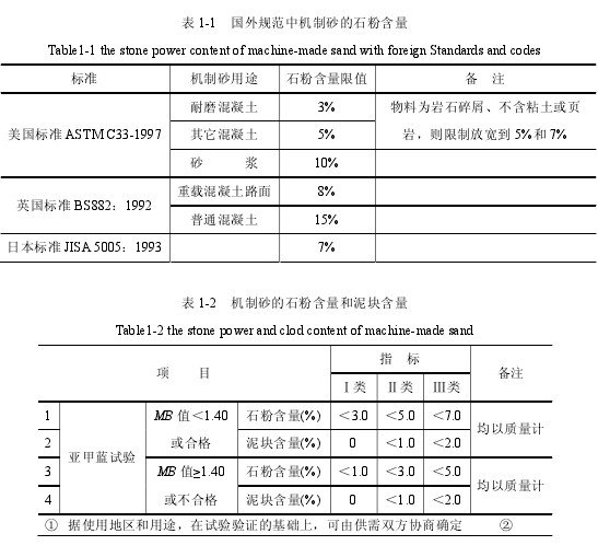 机制砂石粉含量标准